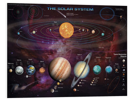 Obraz na PCV  Solar system - Garry Walton